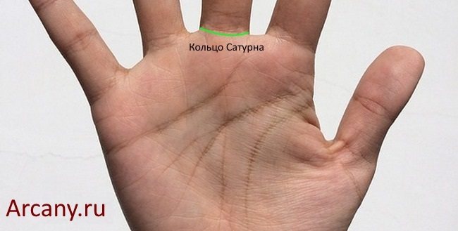 Кольца Сатурна, Аполлона, Венеры, Юпитера, Вдовы, Мага - Значения в хиромантии
