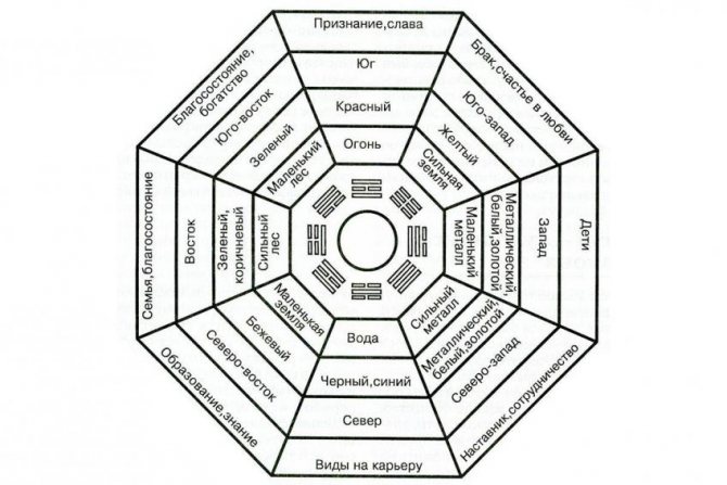 квадрат ло-шу