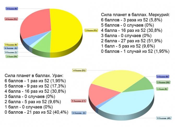 Меркурий в натальной карте