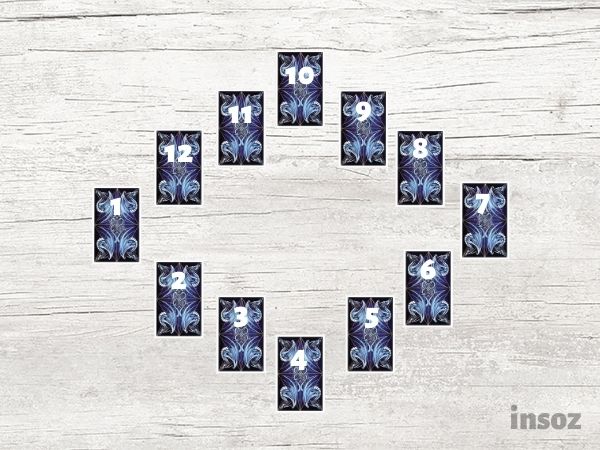 Расклад 12 месяцев