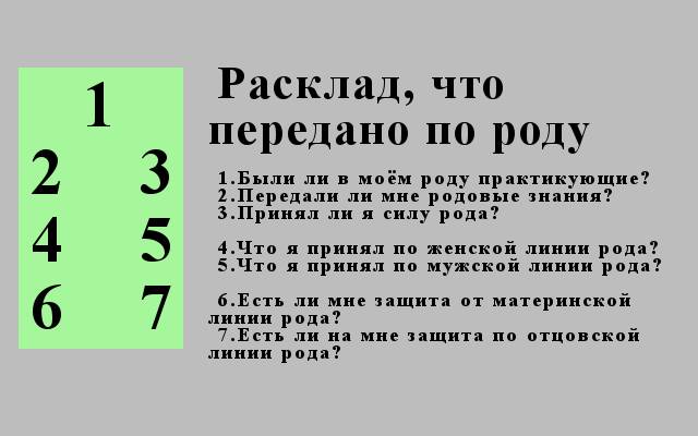 расклад магические способности по роду