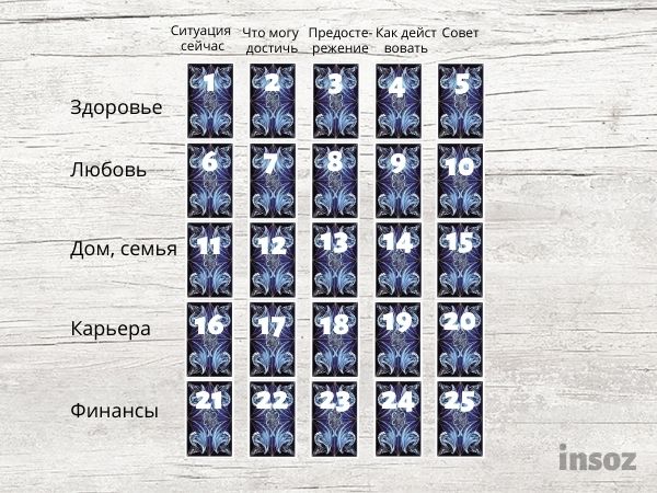 Расклад Таро Картина года